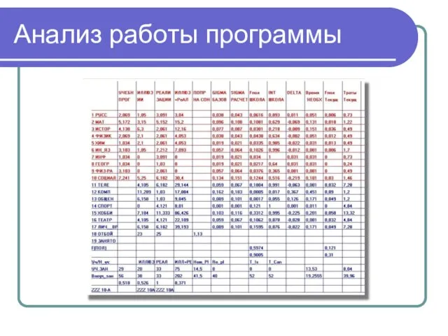 Анализ работы программы