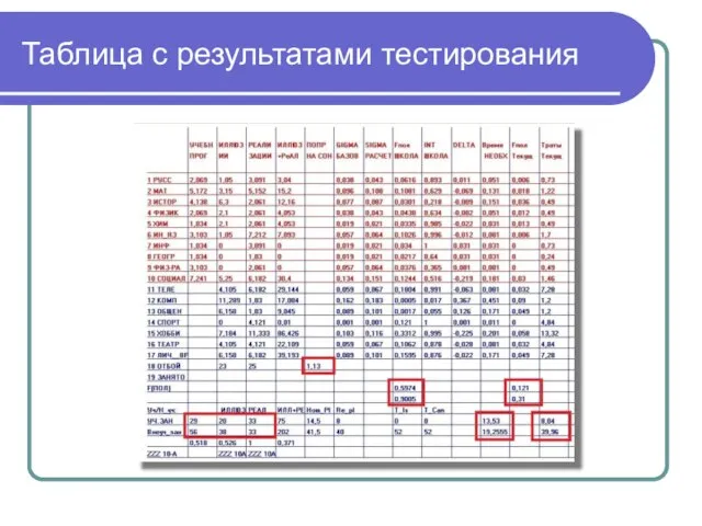 Таблица с результатами тестирования