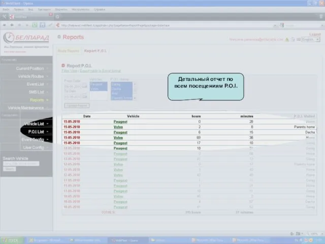 Детальный отчет по всем посещениям P.O.I.