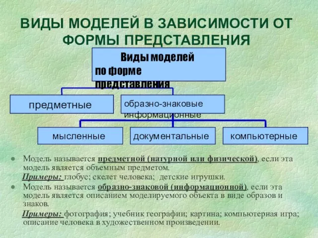 ВИДЫ МОДЕЛЕЙ В ЗАВИСИМОСТИ ОТ ФОРМЫ ПРЕДСТАВЛЕНИЯ Модель называется предметной (натурной или