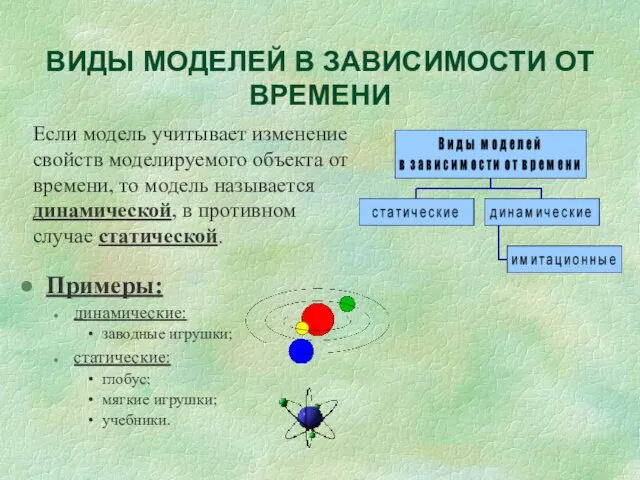 ВИДЫ МОДЕЛЕЙ В ЗАВИСИМОСТИ ОТ ВРЕМЕНИ Примеры: динамические: заводные игрушки; статические: глобус;