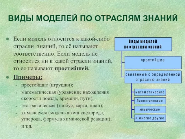 ВИДЫ МОДЕЛЕЙ ПО ОТРАСЛЯМ ЗНАНИЙ Если модель относится к какой-либо отрасли знаний,