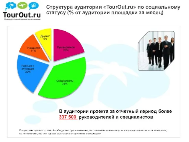 Структура аудитории «TourOut.ru» по социальному статусу (% от аудитории площадки за месяц)