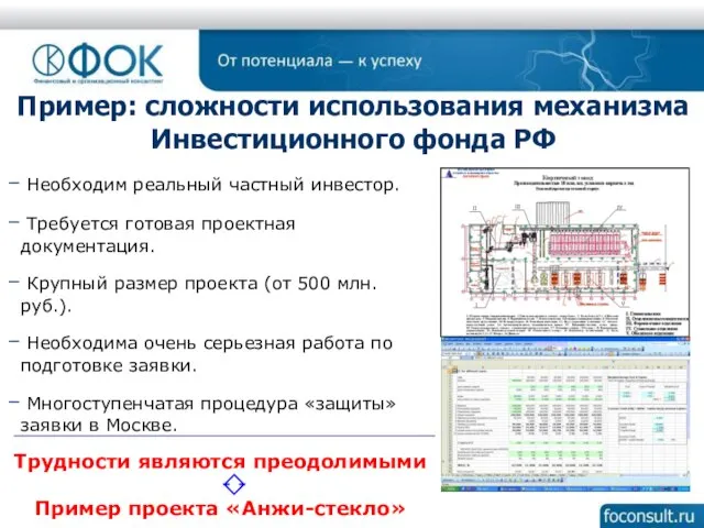 Трудности являются преодолимыми Пример проекта «Анжи-стекло» Пример: сложности использования механизма Инвестиционного фонда