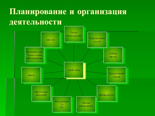 Планирование и организация деятельности