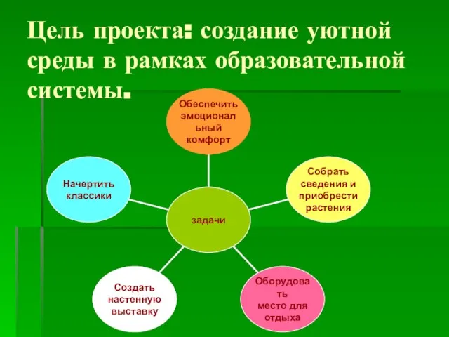 Цель проекта: создание уютной среды в рамках образовательной системы.