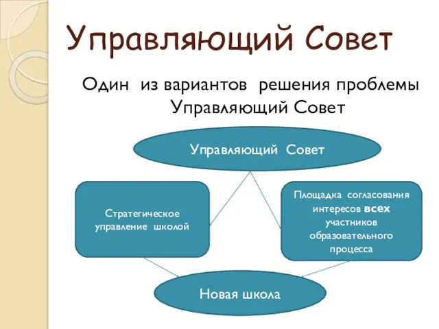 Управляющий Совет Один из вариантов решения проблемы Управляющий Совет Управляющий Совет Стратегическое