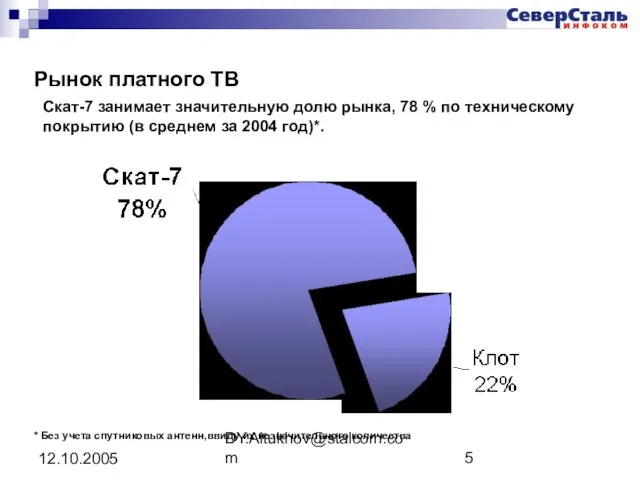 DY.Altukhov@stalcom.com 12.10.2005 Рынок платного ТВ Скат-7 занимает значительную долю рынка, 78 %