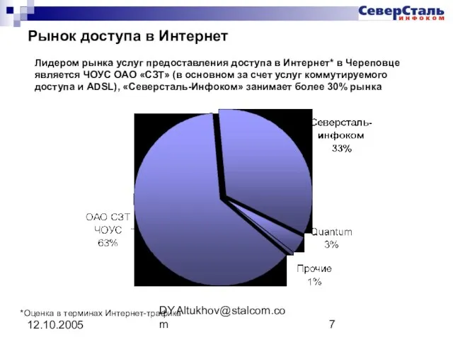 DY.Altukhov@stalcom.com 12.10.2005 Рынок доступа в Интернет Лидером рынка услуг предоставления доступа в