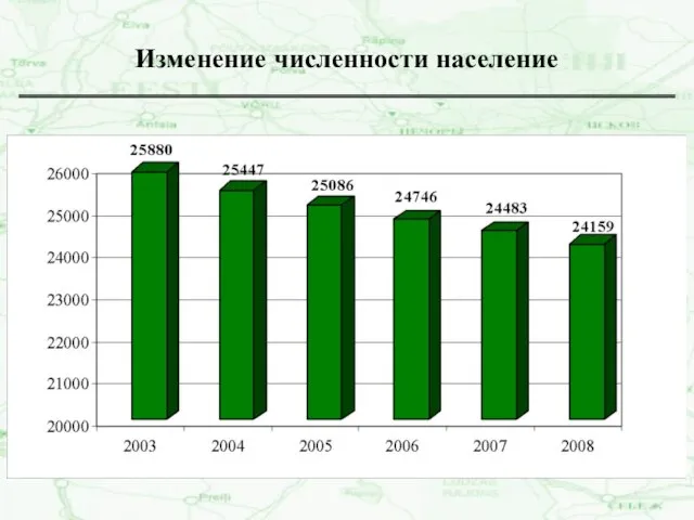 Изменение численности население