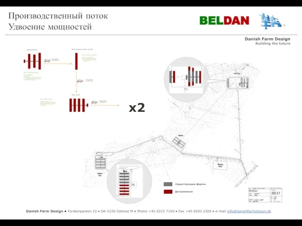 Производственный поток Удвоение мощностей BELDAN x2 Существующие фермы Достроенные