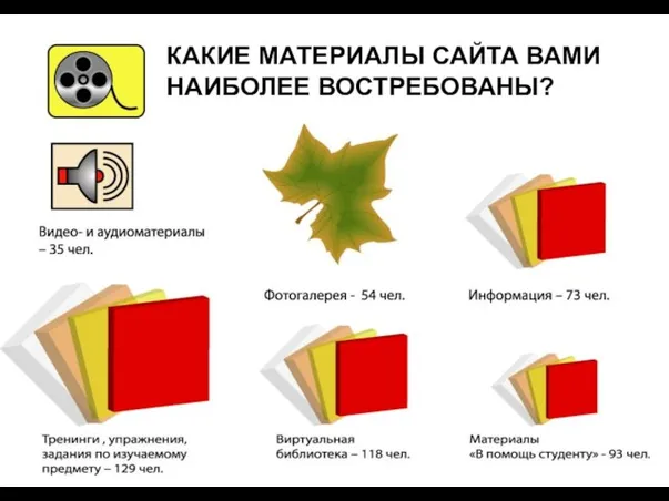 КАКИЕ МАТЕРИАЛЫ САЙТА ВАМИ НАИБОЛЕЕ ВОСТРЕБОВАНЫ?