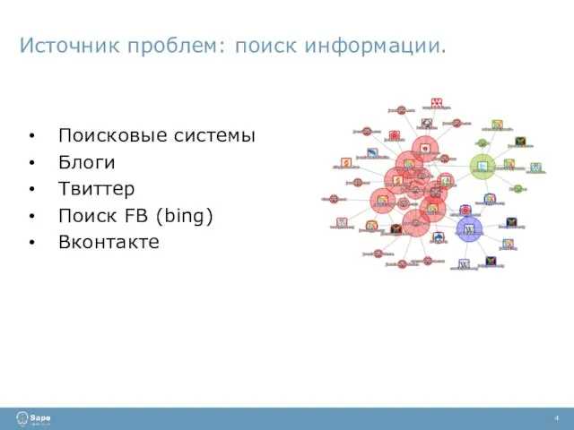 Источник проблем: поиск информации. 4 Поисковые системы Блоги Твиттер Поиск FB (bing) Вконтакте