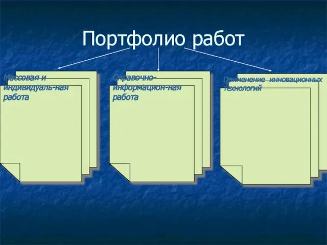 Портфолио работ Массовая и индивидуаль-ная работа Справочно-информацион-ная работа Применение инновационных технологий