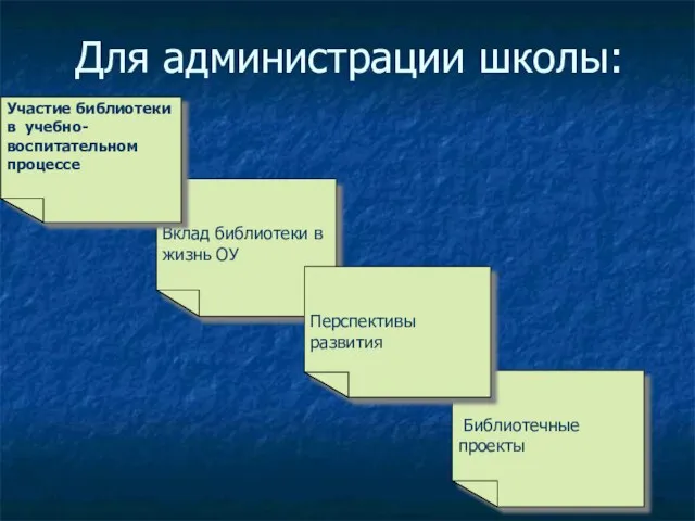 Для администрации школы: Вклад библиотеки в жизнь ОУ Библиотечные проекты Перспективы развития