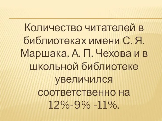 Количество читателей в библиотеках имени С. Я. Маршака, А. П. Чехова и