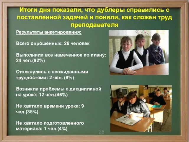 Итоги дня показали, что дублеры справились с поставленной задачей и поняли, как