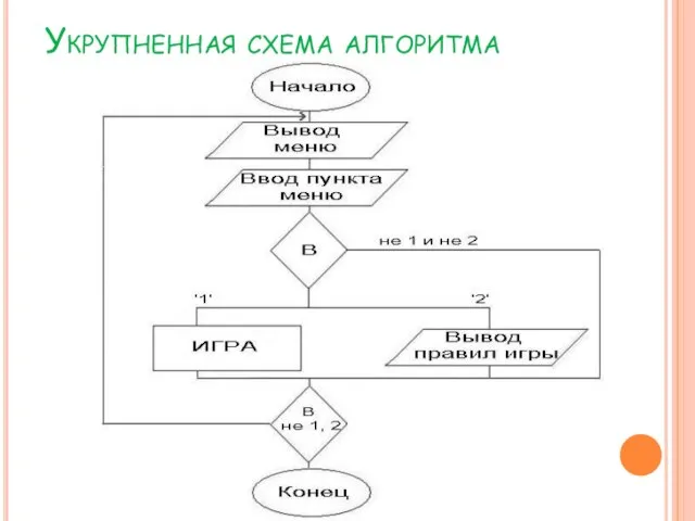 Укрупненная схема алгоритма