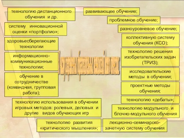 развивающее обучение; проблемное обучение; разноуровневое обучение; коллективную систему обучения (КСО); технологию решения