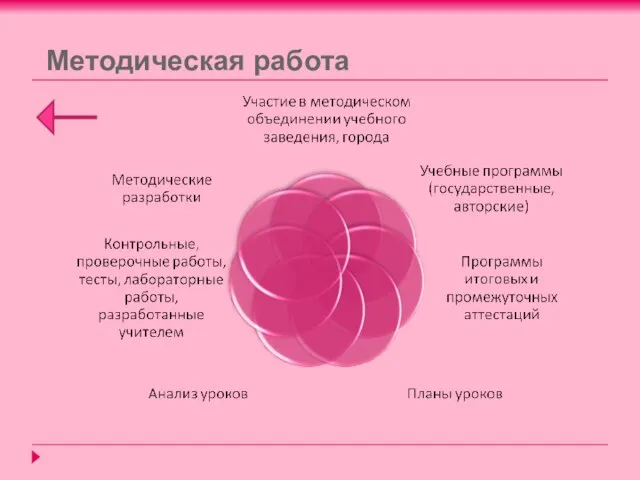 Методическая работа