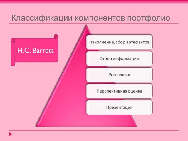 Классификации компонентов портфолио H.C. Barrett