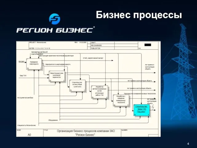 Бизнес процессы