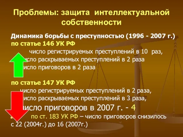 Проблемы: защита интеллектуальной собственности Динамика борьбы с преступностью (1996 - 2007 г.)