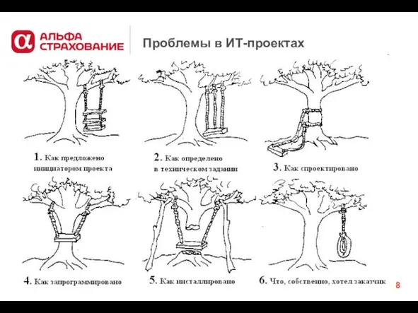 Проблемы в ИТ-проектах