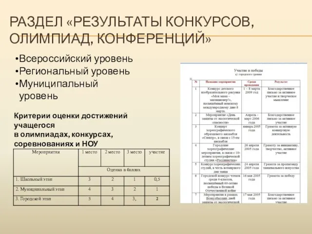 РАЗДЕЛ «РЕЗУЛЬТАТЫ КОНКУРСОВ, ОЛИМПИАД, КОНФЕРЕНЦИЙ» Всероссийский уровень Региональный уровень Муниципальный уровень Критерии