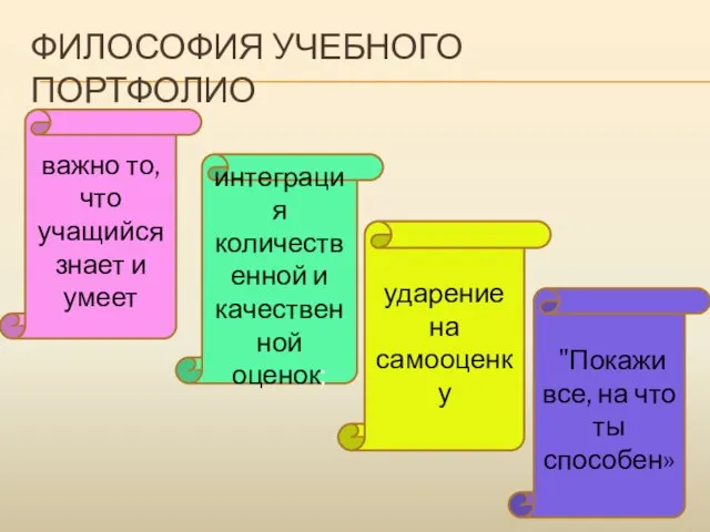 ФИЛОСОФИЯ УЧЕБНОГО ПОРТФОЛИО важно то, что учащийся знает и умеет интеграция количественной