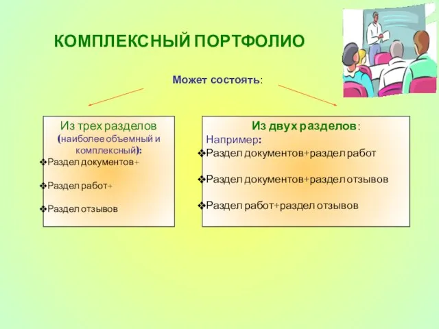 КОМПЛЕКСНЫЙ ПОРТФОЛИО Может состоять: Из трех разделов (наиболее объемный и комплексный): Раздел