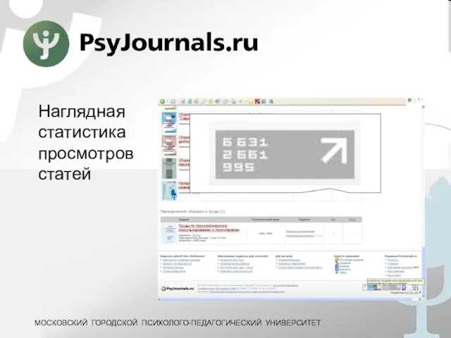 Наглядная статистика просмотров статей
