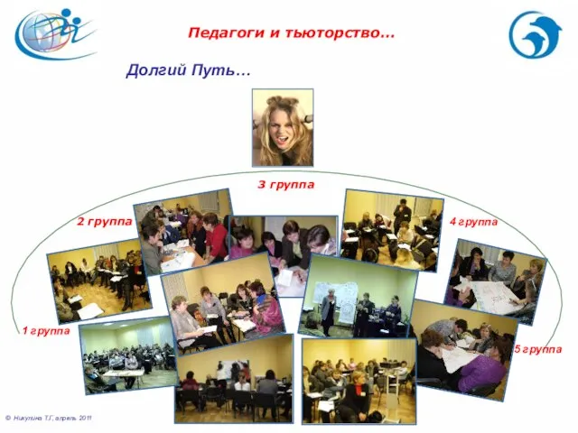 © Никулина Т.Г, апрель 2011 1 группа 2 группа 4 группа 5