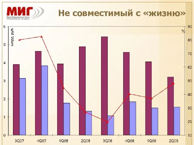 Не совместимый с «жизню»