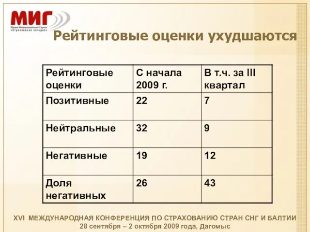 XVI МЕЖДУНАРОДНАЯ КОНФЕРЕНЦИЯ ПО СТРАХОВАНИЮ СТРАН СНГ И БАЛТИИ 28 сентября –