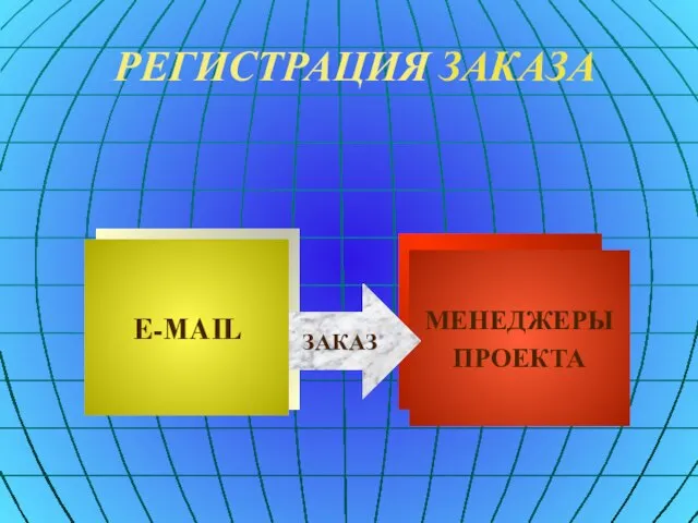 РЕГИСТРАЦИЯ ЗАКАЗА E-MAIL МЕНЕДЖЕРЫ ПРОЕКТА ЗАКАЗ