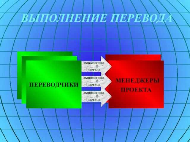 ВЫПОЛНЕНИЕ ПЕРЕВОДА ПЕРЕВОДЧИКИ МЕНЕДЖЕРЫ ПРОЕКТА ВЫПОЛНЕННЫЙ ПЕРЕВОД ВЫПОЛНЕННЫЙ ПЕРЕВОД ВЫПОЛНЕННЫЙ ПЕРЕВОД