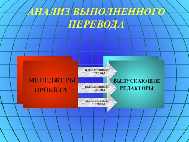 АНАЛИЗ ВЫПОЛНЕННОГО ПЕРЕВОДА МЕНЕДЖЕРЫ ПРОЕКТА ВЫПУСКАЮЩИЕ РЕДАКТОРЫ ВЫПОЛНЕННЫЙ ПЕРЕВОД ВЫПОЛНЕННЫЙ ПЕРЕВОД ВЫПОЛНЕННЫЙ ПЕРЕВОД