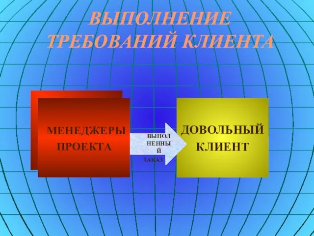 ВЫПОЛНЕНИЕ ТРЕБОВАНИЙ КЛИЕНТА МЕНЕДЖЕРЫ ПРОЕКТА ДОВОЛЬНЫЙ КЛИЕНТ ВЫПОЛНЕННЫЙ ЗАКАЗ