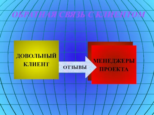 ОБРАТНАЯ СВЯЗЬ С КЛИЕНТОМ ДОВОЛЬНЫЙ КЛИЕНТ МЕНЕДЖЕРЫ ПРОЕКТА ОТЗЫВЫ