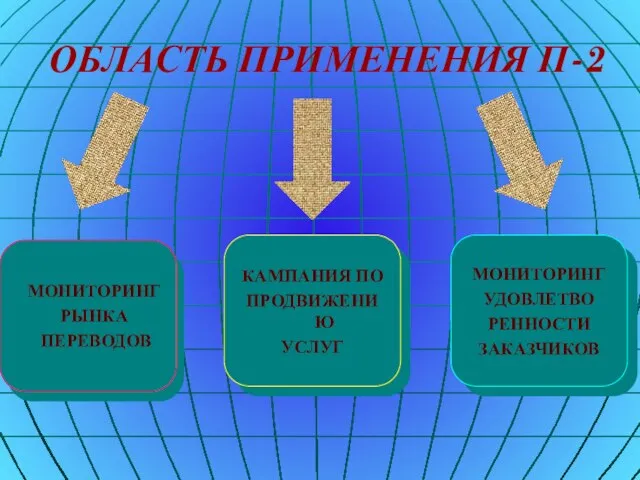 ОБЛАСТЬ ПРИМЕНЕНИЯ П-2 МОНИТОРИНГ РЫНКА ПЕРЕВОДОВ КАМПАНИЯ ПО ПРОДВИЖЕНИЮ УСЛУГ МОНИТОРИНГ УДОВЛЕТВО РЕННОСТИ ЗАКАЗЧИКОВ