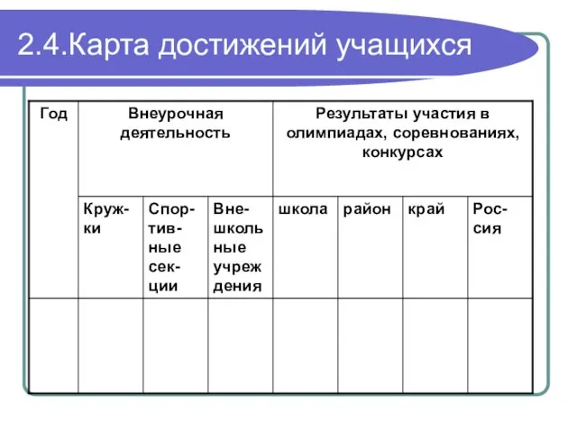 2.4.Карта достижений учащихся