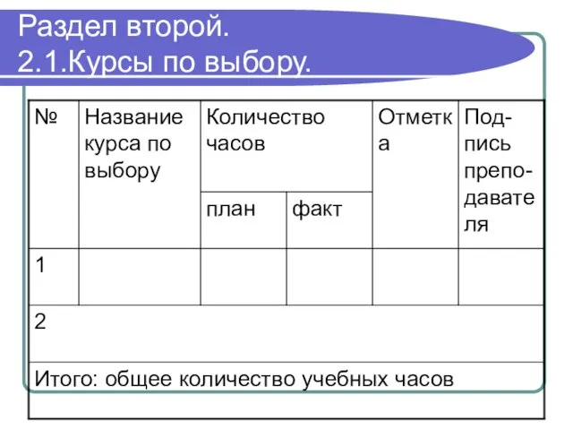 Раздел второй. 2.1.Курсы по выбору.