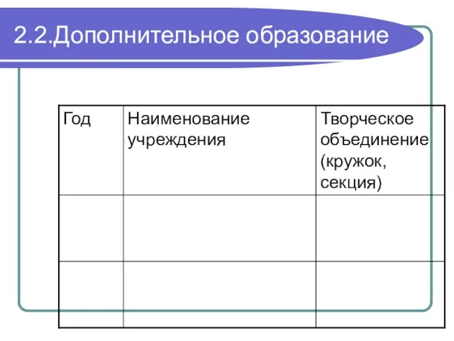 2.2.Дополнительное образование