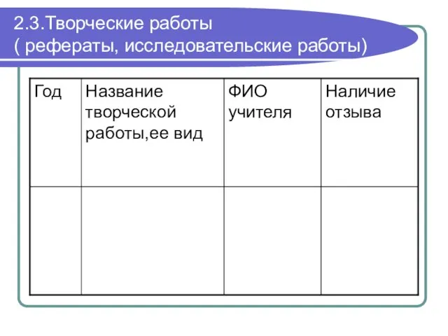 2.3.Творческие работы ( рефераты, исследовательские работы)