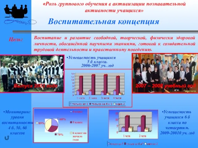 «Роль группового обучения в активизации познавательной активности учащихся» Воспитательная концепция Воспитание и