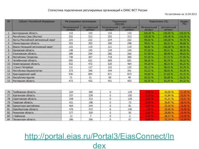 http://portal.eias.ru/Portal3/EiasConnect/Index