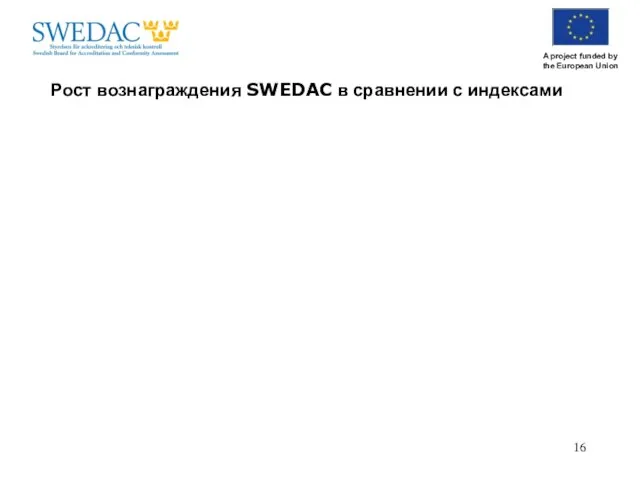 Рост вознаграждения SWEDAC в сравнении с индексами