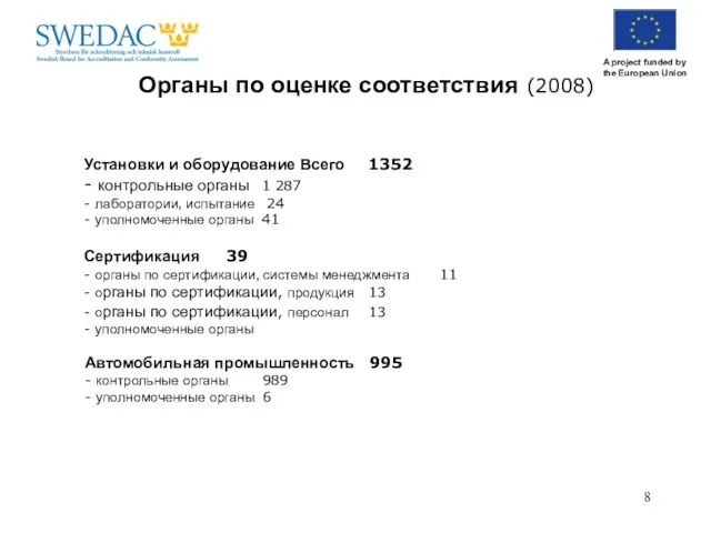 Органы по оценке соответствия (2008) Установки и оборудование Всего 1352 - контрольные
