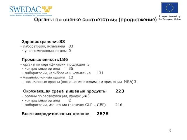 Органы по оценке соответствия (продолжение) Здравоохранение 83 лаборатории, испытания 83 - уполномоченные